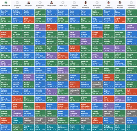 If you missed anything from the first week, check out my training camp updates. . Ppr mock draft simulator
